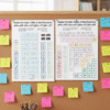 Easy Periodic Table